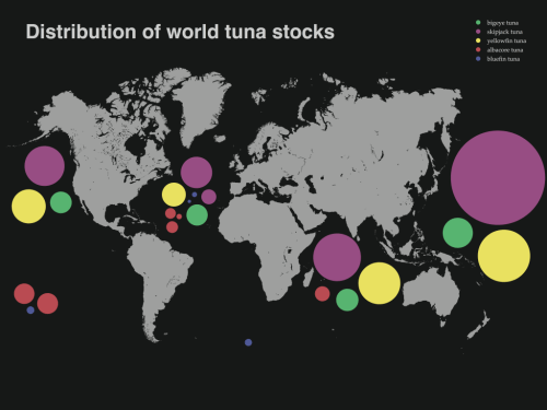 ISSF Infographic of Catch of 23 Tuna Stocks